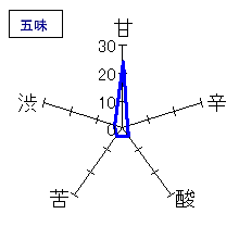 山間　仕込9号　無濾過生原酒　五味