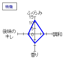 山間　仕込9号　無濾過生原酒　特徴