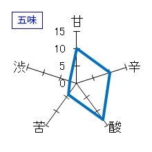 山間　やんま3号　特別純米酒　無濾過生原酒　五味