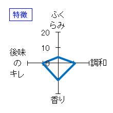 山間　やんま3号　特別純米酒　無濾過生原酒　特徴