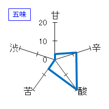 山間　特別純米酒　にごり生酒　五味