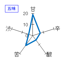 山間　やんま14号　純米大吟醸　中採り直詰め原酒　五味