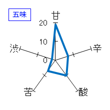 山間　特別純米酒　やんま6号中採り直詰め　無濾過生原酒　五味