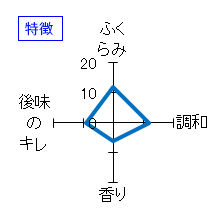 山間　特別純米酒　やんま6号中採り直詰め　無濾過生原酒　特徴