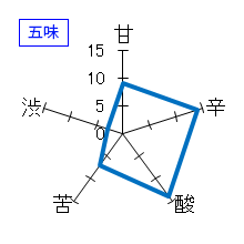 山間　特別純米酒　仕込3号　ORI-ORI ROCK　五味