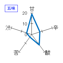 山間　純米吟醸　仕込15号　ORI-ORI ROCK　五味