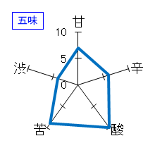 山間　やんま1号　純米吟醸　無濾過生原酒　中採り直詰め　五味