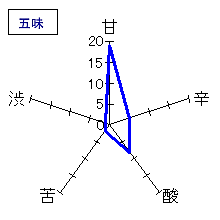 羽根屋　純吟槽場詰め富の香仕込無濾過生　五味