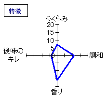 羽根屋　純吟槽場詰め富の香仕込無濾過生　特徴