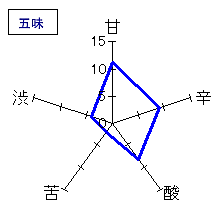 羽根屋　夏純　生原酒　五味