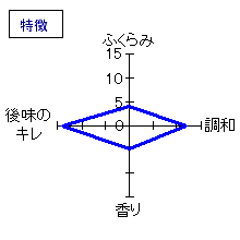 羽根屋　夏純　生原酒　特徴