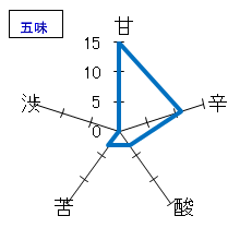 羽根屋　純米吟醸　煌火　生原酒　五味