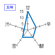 羽根屋　純米吟醸生かすみざけ　五味