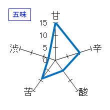 羽根屋　特吟50　大吟醸　限定生　五味