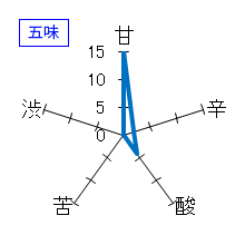 羽根屋　純米吟醸　煌火　生酒　五味