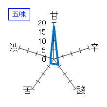 羽根屋　純米吟醸　華吹雪　生酒　五味