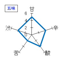 林　純米吟醸　五味