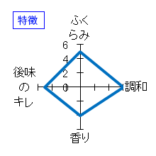 林　純米吟醸　特徴