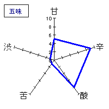 勝駒　純米　しぼりたて生　五味