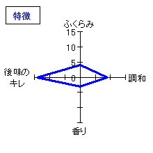 勝駒　純米　しぼりたて生　特徴