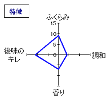 満寿泉　大吟醸「寿」　特徴