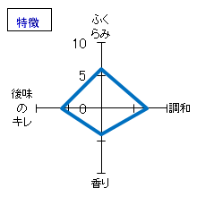 満寿泉　純米吟醸　特徴