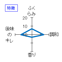 満寿泉　生　純米吟醸　特徴