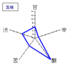 成政　特別純米「魂を醸す」　五味