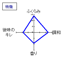 成政　特別純米「魂を醸す」　特徴