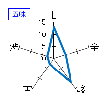 成政　特別純米「魂を醸す」　18BY　五味