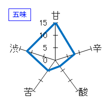 玉旭　大吟醸　BLUE　生酒　五味