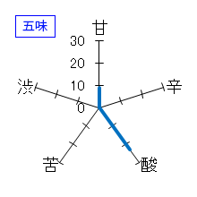 玉旭　ECHOES　酒母搾り　純米生原酒　五味