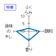 玉旭　ECHOES　酒母搾り　純米生原酒　特徴