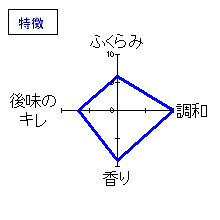 銀嶺立山　大吟醸　愛山　特徴