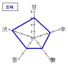 竹葉　純米ひやおろし　五味