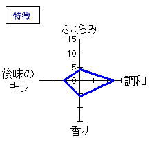 竹葉　純米ひやおろし　特徴