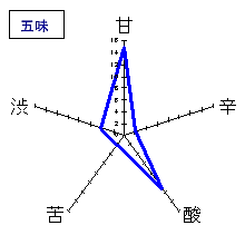 竹葉　吟醸仕込み純米酒　五味