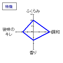 竹葉　吟醸仕込み純米酒　特徴