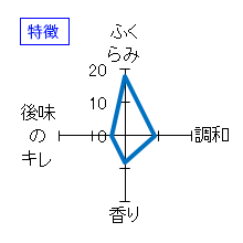 竹葉　純米吟醸　冷美酒　特徴