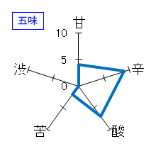 竹葉　純米　ひやおろし　2022出荷　五味