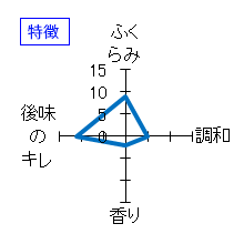 竹葉　純米　ひやおろし　2022出荷　特徴