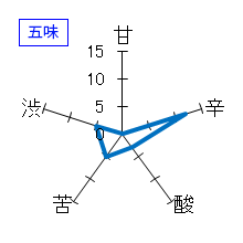 竹葉　特別純米　saved by 車多酒造　五味