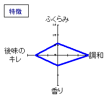 五凛　純米酒　特徴