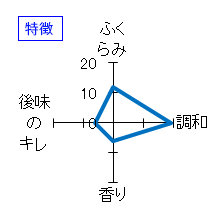 池月　本醸造　特徴