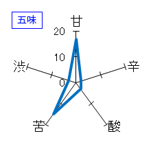 池月　本醸造生うすにごり　五味