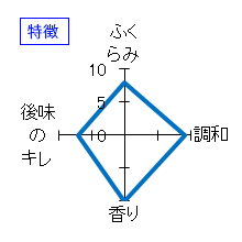 池月　本醸造生うすにごり　特徴