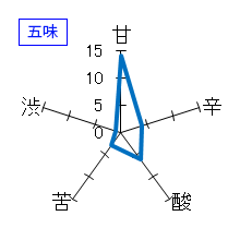 池月　本醸造　生　うすにごり　五味