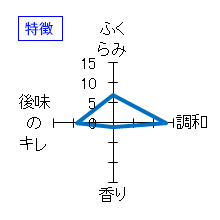 池月　本醸造　生　うすにごり　特徴