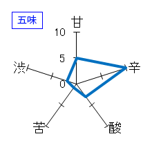 池月　本醸造　五味