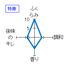 池月　本醸造　特徴